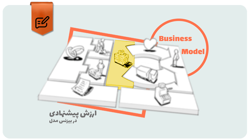 معرفی 3 نوع ارزش پیشنهادی در مدل کسب و کار
