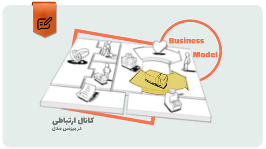 کانال های ارتباطی در بوم کسب و کار و اهمیت سفر مشتری: کلید ارتباط مؤثر با مخاطب