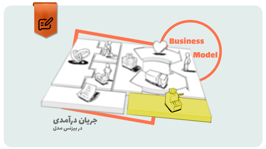 ۷ جریان درآمدی در مدل کسب و کار که کسب‌ و کار شما را متحول می کنند!