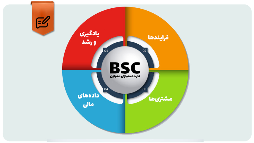 کارت امتیازی متوازن چیست؟ بررسی 4 پارامتر کلیدی BSC