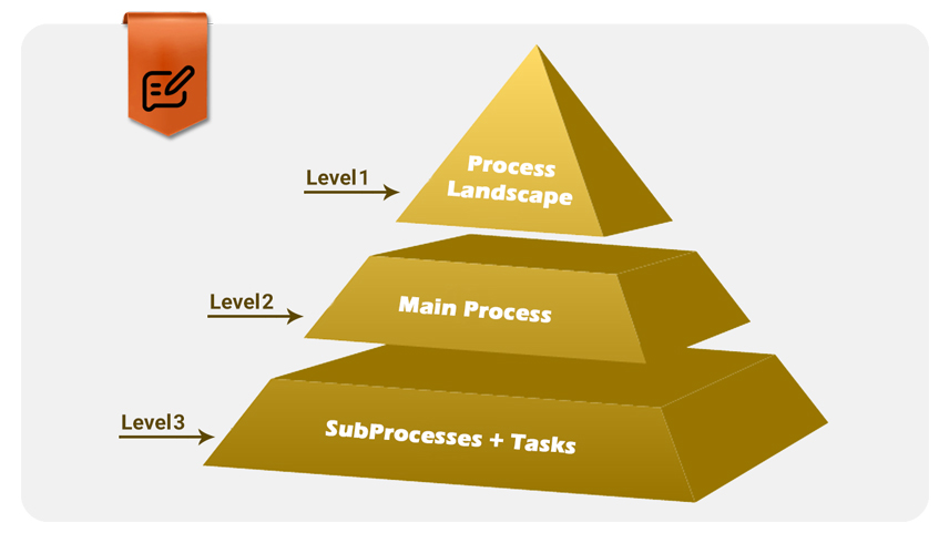 معماری فرایند کسب ‌و کار چیست؟ + بررسی 5 رویکرد کاربردی