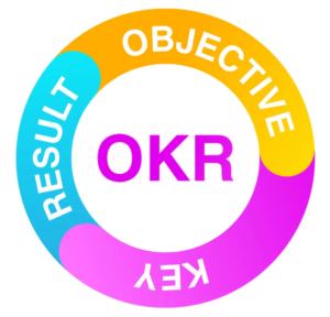 هدف گذاری به روش OKR
