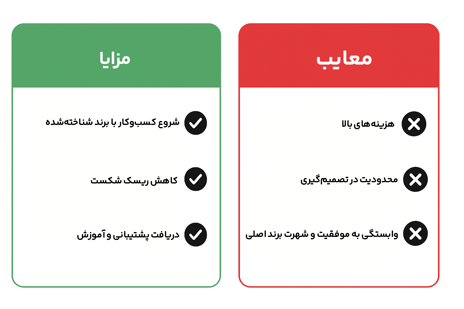 مزایا و معایب مدل فرانچایز