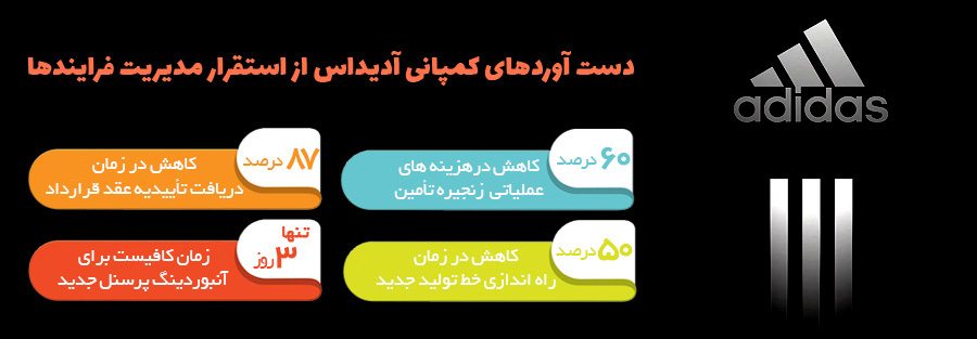 مدیریت فرایند