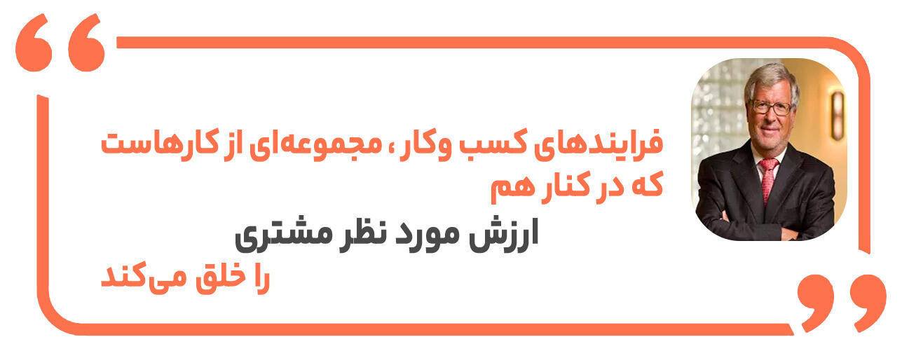 مدیریت فرایند